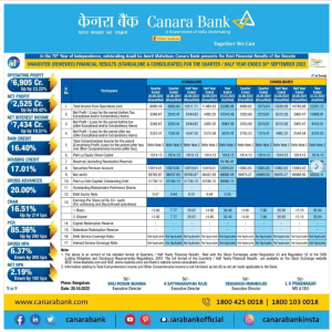 Canara Bank is proud to announce Financial Results for Q2, FY 2022-23. Here are the key highlights.