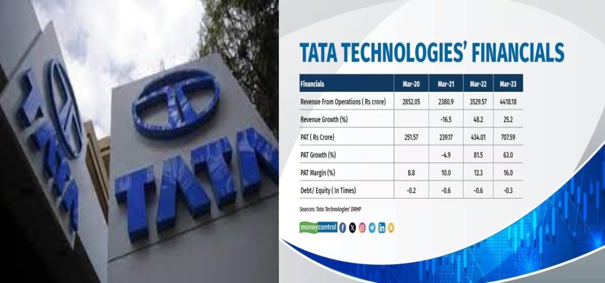 Tata Technologies IPO